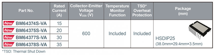 NEW 600V IGBT IPMS DELIVER CLASS-LEADING LOW NOISE WITH LOW LOSS